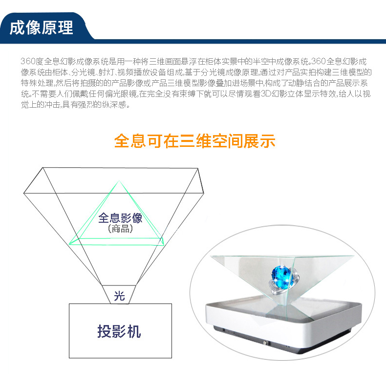 360全息成像原理 360全息成像原理