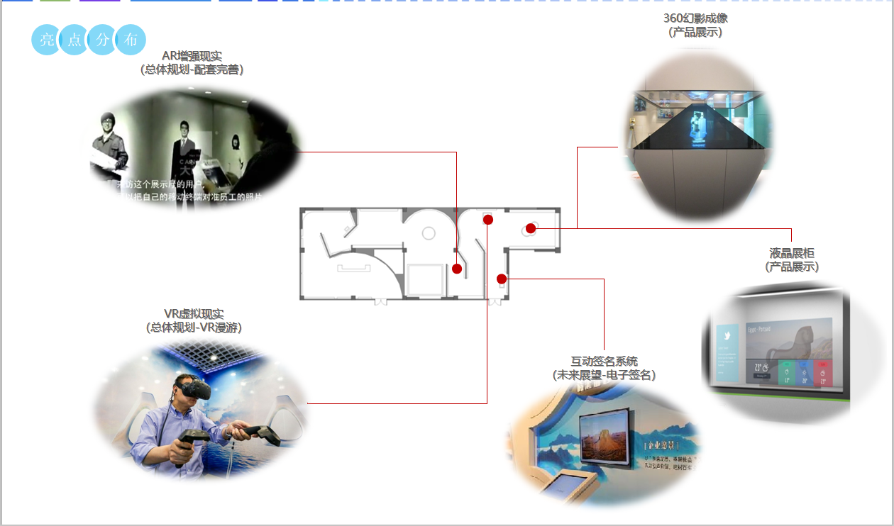 展覽館設(shè)計(jì)中一般應(yīng)用到的多媒體 展覽館設(shè)計(jì)中一般應(yīng)用到的多媒體