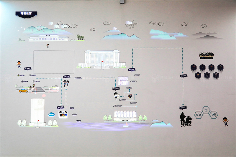 警營文化展廳設(shè)計(jì)-隴南公安局視聽文化中心案例 警營文化展廳設(shè)計(jì)-隴南公安局視聽文化中心案例